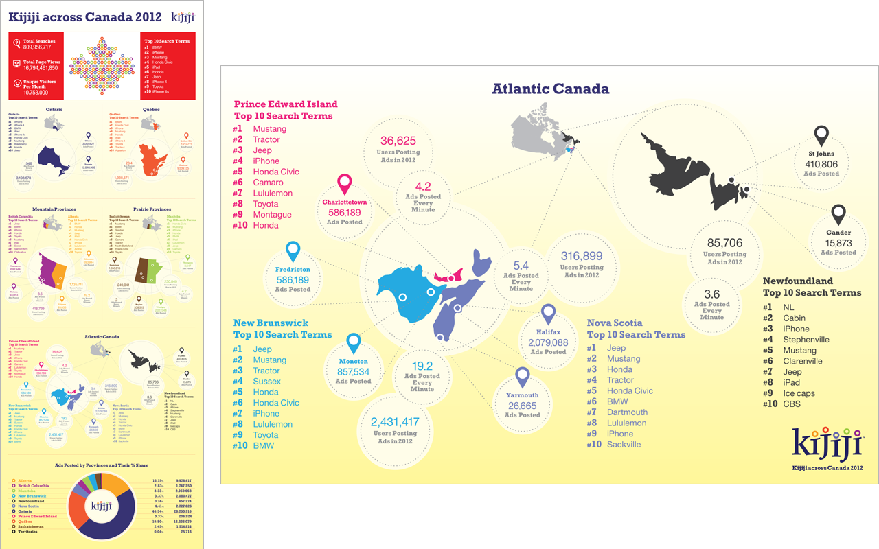 Digital Infographic: Illustrator